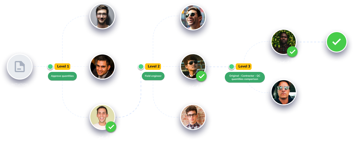 procoor workFlow 